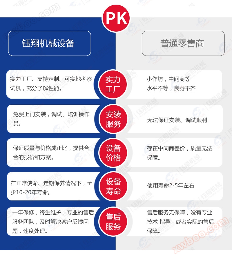 厂家供应均质乳化机 化妆品机械200L小型下均质乳化机 现货示例图18