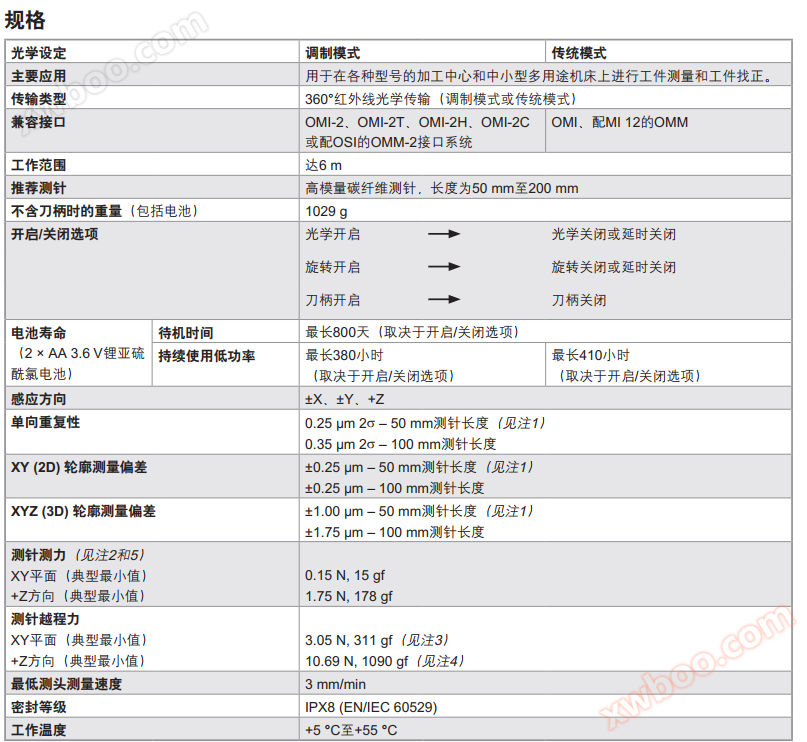 英国雷尼绍OMP600触发式光学机床测头的技术规格参数