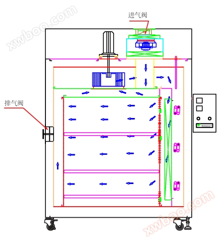 烘箱-原理图-436x480-20170525