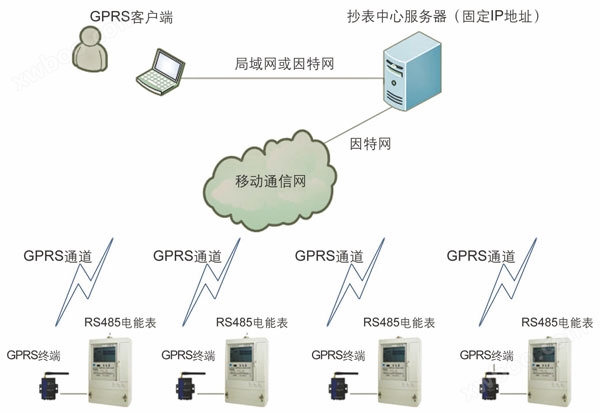GPRS电能量远方终端-结构图.jpg