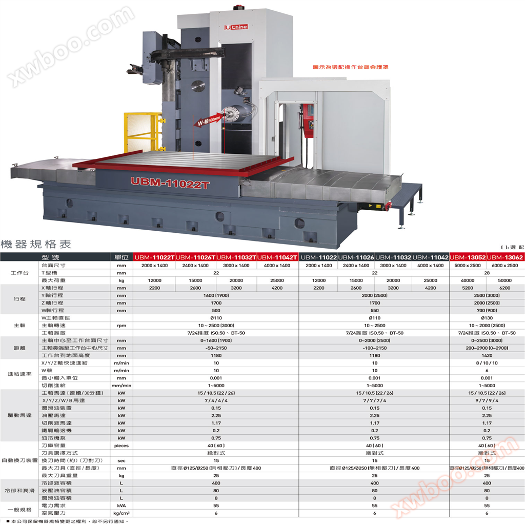 台湾铀兴UBM-110xxT数控卧式镗铣加工中心，W轴动柱-长型工作台