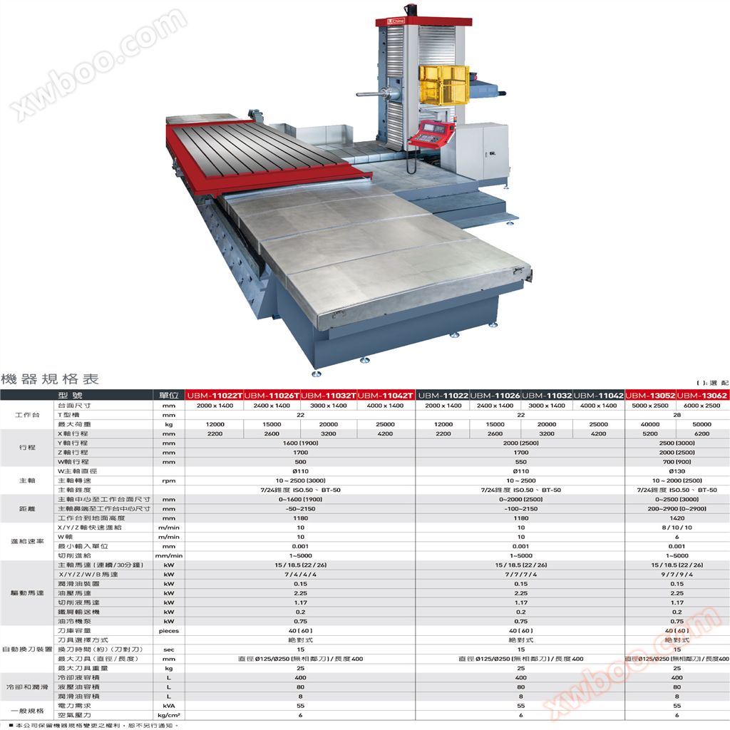 台湾铀兴UBM-130xx数控卧式镗铣加工中心，W轴动柱-长型工作台