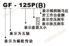 GF 系列CNC电脑数控五轴分度盘