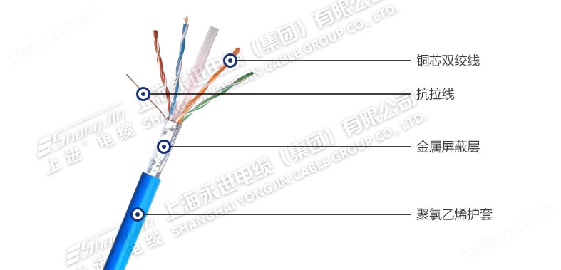 CAT5E (STP) grado ingegneristico Categoria 5e cavo schermato a coppia ritorta a 4 paia