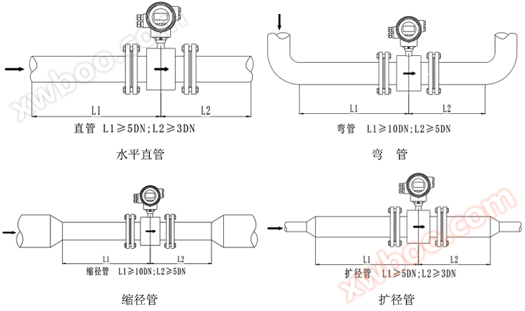 Focmag3102智能电磁流量计安装方式