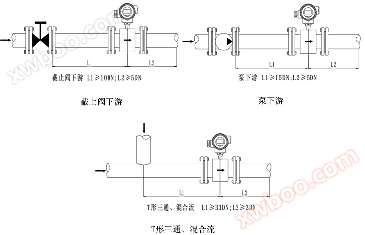 Focmag3102智能电磁流量计安装方式