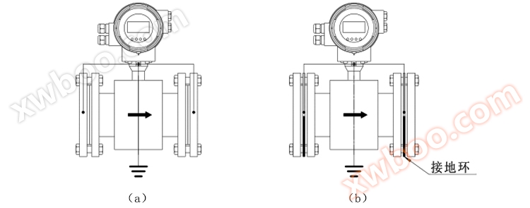 Focmag3102智能电磁流量计安装方式