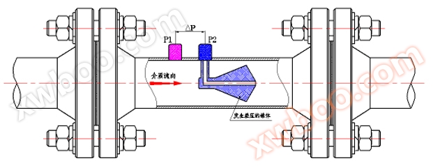 V锥流量计工作原理
