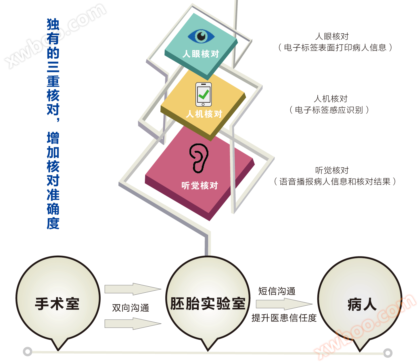 Laboratory intelligent verification and analysis system