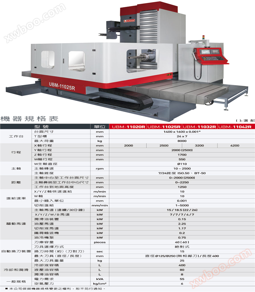 Centro de mecanizado horizontal de perforación y fresado CNC UBM - 110xxr de yuxing, taiwán, serie de columnas móviles del eje w
