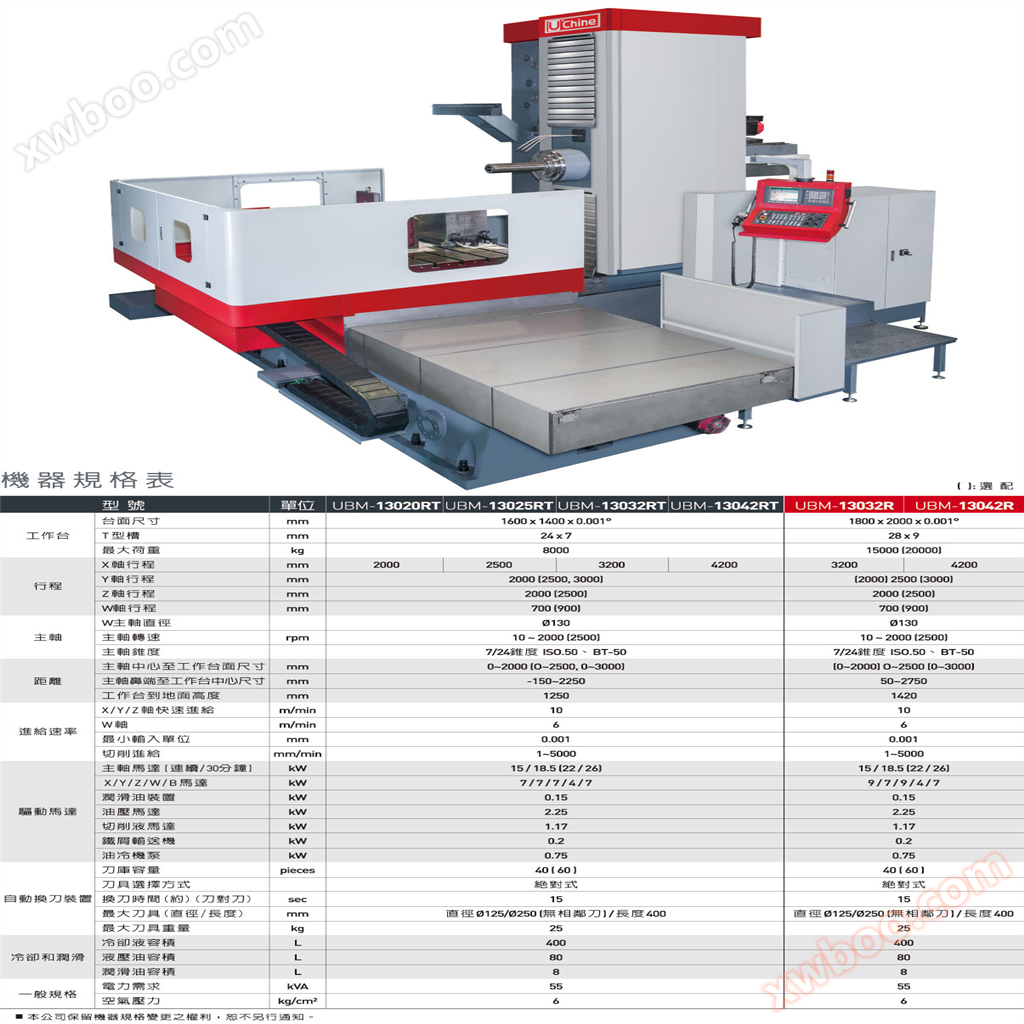 Centro de mecanizado horizontal de perforación y fresado CNC UBM - 130xr de yuxing, taiwán, serie de columnas móviles del eje w